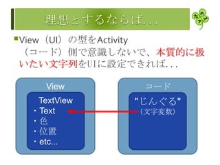 View（UI）の型をActivity
（コード）側で意識しないで、本質的に扱
いたい文字列をUIに設定できれば...
View
TextView
・Text
・色
・位置
・etc...
コード
"じんぐる"
（文字変数）
 