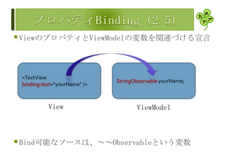 ViewのプロパティとViewModelの変数を関連づける宣言
Bind可能なソースは、～～Observableという変数
<TextView
binding:text="yourName" />
StringObservable yourName;
ViewModelView
 