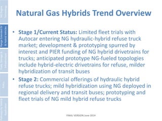 Heavy-Duty Natural Gas Vehicle Roadmap September 2014