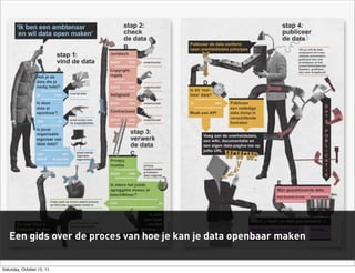 Een gids over de proces van hoe je kan je data openbaar maken


Saturday, October 15, 11
 