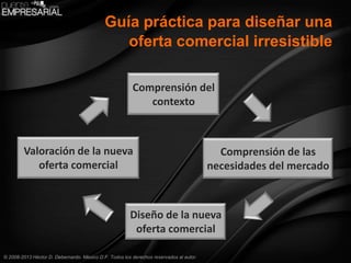 © 2008-2013 Héctor D. Debernardo. México D.F. Todos los derechos reservados al autor.
Guía práctica para diseñar una
ofert...