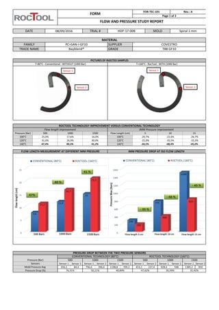 Sensor 1 Sensor 2 Sensor 1 Sensor 2 Sensor 1 Sensor 2 Sensor 1 Sensor 2 Sensor 1 Sensor 2 Sensor 1 Sensor 2
356,2 84,4 796,6 396,6 1198,8 709,2 453,2 237,4 928,4 598 1385,2 950
Sensors
Mold Pressure Avg
Pressure Drop (%)
PRESSURE DROP BETWEEN THE TWO PRESSURE SENSORS
CONVENTIONAL TECHNOLOGY (80°C) ROCTOOL TECHNOLOGY (160°C)
Pressure (Bar) 500 1000 1500 500 1000 1500
100°C 25,0% 17,6% -20,7% -22,6% -26,7%
31,6% 26,9% 30,0% 120°C -25,9% -35,5% -33,3%
Pressure (Bar)
T=160°C - RocTool - WITH (1000 Bar)
120°C
SUPPLIER
15
COVESTRO
16,0% 100°C
500 1000 1500 Flow Length (cm) 5 10
Flow length improvement IMM Pressure improvement
140°C 47,4% 40,3% 41,3% 140°C -34,5% -48,4% -45,0%
FLOW LENGTH MEASUREMENT AT DIFFERENT IMM PRESSURE IMM PRESSURE DROP AT ISO FLOW LENGTH
FORM
FOR-TEC-101 Rev.: A
Page 1 of 2
FLOW AND PRESSURE STUDY REPORT
ROCTOOL TECHNOLOGY IMPROVEMENT VERSUS CONVENTIONAL TECHNOLOGY
TRADE NAME Bayblend® GRADE T88 GF10
PICTURES OF INJECTED SAMPLES
TRIAL # HDP-17-008 MOLD Spiral 1 mm
MATERIAL
FAMILY
08/09/2016DATE
T=80°C - Conventional - WITHOUT (1000 Bar)
PC+SAN-I-GF10
76,31% 50,21% 40,84% 47,62% 35,59% 31,42%
Sensor 1
Sensor 2
Sensor 1
Sensor 2
 