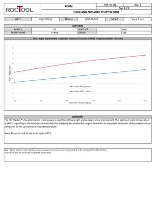 FORM
FOR-TEC-101 Rev.: A
Page 2 of 2
FLOW AND PRESSURE STUDY REPORT
DATE 05/10/2016 TRIAL # HDP-16-011 MOLD Spiral 1 mm
FAMILY PC SUPPLIER Sabic
MATERIAL
123R
Flow Length improvement vs Injection Pressure in function of Mold Temperature/Mold Thickness
TRADE NAME LEXAN GRADE
COMMENTS
The HD Plastics™ characterizatio trials sho s a sig ifica t flo le gth a d pressure drop i pro e t. The opti u old te perature
is 160°C regarding to the trials performed with this material. We obtain the longest flow with an important reduction of the pressure drop
compared to the conventional mold temperature.
Note: Material stick to the mold up to 180°C.
Note : All the injection trials and the pressure measurements were carried out according to the protocol defined by RocTool.
All pressure data are measured using eDart system (RJG).
 