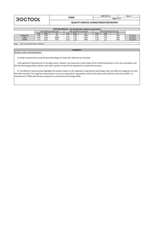CIM H&C CIM H&C CIM H&C
0,88 0,94 1,4 1,82 2,43 2,67
0,40 0,83 0,72 1,16 1,46 1,74
0,73 0,91 0,79 1,10 1,94 2,6
Rev.: A
Page 2 of 3
QUALITY SURFACE CHARACTERIZATION REPORT
%
VDI 27 (Ra=±2.20 µm)
10%7%
VDI 22 (Ra=±1.26 µm)
%
30%
Sa (µm)
Sa (µm)
LASER
19%
34%
108%
25% 39%
61%EDM
CHEMICAL
TEXTURE RESULTS - Ra (Amplitude roughnes parameter)
FORM
FOR-TEC-111
COMMENTS
Sa (µm)
VDI 18 (Ra=±0.80 µm)
%
Quality surface characterization:
1) Visible improvements using Roctool technology are observed: weld line are removed.
2) No significant improvement on the gloss value. However, we measured a small impact of the mold temperature on the color perception and
Roctool technology allows a darker color with a perfect surface finish compared to conventional process.
3) The different textured areas hightlight the positive impact on the replication using Roctool technology. Also, the different roughness are well
felt when touched. The roughness measurement carrie out using optical rugosimeter confirms the above with repliction rate of up to 84% : an
improvement of 96% with Roctool compared to conventional technology (CIM).
Note: CIM: Conventional Injection Molding.
 