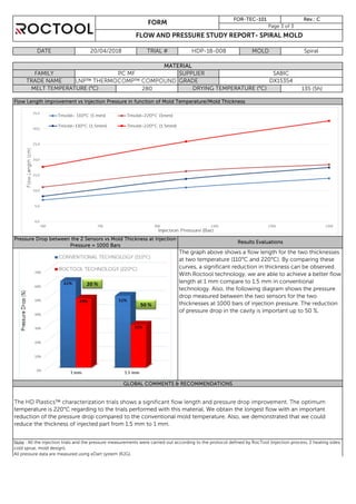 Flow Length improvement vs Injection Pressure in function of Mold Temperature/Mold Thickness
FLOW AND PRESSURE STUDY REPORT- SPIRAL MOLD
DATE 20/04/2018 TRIAL #
MELT TEMPERATURE (°C) 280 DRYING TEMPERATURE (°C) 135 (5h)
HDP-18-008 MOLD Spiral
FORM
FOR-TEC-101
MATERIAL
FAMILY PC MF SUPPLIER SABIC
TRADE NAME GRADE DX15354
Rev.: C
Page 3 of 3
Pressure Drop between the 2 Sensors vs Mold Thickness at Injection
Pressure = 1000 Bars
Results Evaluations
The graph above shows a flow length for the two thicknesses
at two temperature (110°C and 220°C). By comparing these
curves, a significant reduction in thickness can be observed.
With Roctool technology, we are able to achieve a better flow
length at 1 mm compare to 1.5 mm in conventional
technology. Also, the following diagram shows the pressure
drop measured between the two sensors for the two
thicknesses at 1000 bars of injection pressure. The reduction
of pressure drop in the cavity is important up to 50 %.
GLOBAL COMMENTS & RECOMMENDATIONS
temperature is 220°C regarding to the trials performed with this material. We obtain the longest flow with an important
reduction of the pressure drop compared to the conventional mold temperature. Also, we demonstrated that we could
reduce the thickness of injected part from 1.5 mm to 1 mm.
Note : All the injection trials and the pressure measurements were carried out according to the protocol defined by RocTool (injection process, 2 heating sides,
cold sprue, mold design).
All pressure data are measured using eDart system (RJG).
 
