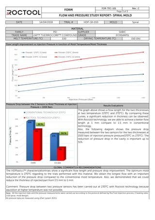 Flow Length improvement vs Injection Pressure in function of Mold Temperature/Mold Thickness
FLOW AND PRESSURE STUDY REPORT- SPIRAL MOLD
DATE 14/04/2018 TRIAL #
MELT TEMPERATURE (°C) 330 DRYING TEMPERATURE (°C) 150 (5h)
HDP-18-010 MOLD Spiral
FORM
FOR-TEC-101
MATERIAL
FAMILY PEI SUPPLIER SABIC
TRADE NAME GRADE EC004APQ
Rev.: C
Page 3 of 3
Pressure Drop between the 2 Sensors vs Mold Thickness at Injection
Pressure = 1000 Bars
Results Evaluations
The graph above shows a flow length for the two thicknesses
at two temperature (170°C and 270°C). By comparing these
curves, a significant reduction in thickness can be observed.
With Roctool technology, we are able to achieve a better flow
length at 1 mm compare to 1.5 mm in conventional
technology.
Also, the following diagram shows the pressure drop
measured between the two sensors for the two thicknesses at
1500 bars of injection pressure pressure(170°C vs 270°C). The
reduction of pressure drop in the cavity is important up to
51%.
GLOBAL COMMENTS & RECOMMENDATIONS
The characterizationtrials show a significant flow length and pressure drop improvement. The optimum mold
temperature is 270°C regarding to the trials performed with this material. We obtain the longest flow with an important
reduction of the pressure drop compared to the conventional mold temperature. Also, we demonstrated that we could
reduce the thickness of injected part from 1.5 mm to 1 mm.
Comment: Pressure drop between two pressure sensors has been carried out at 230°C with Roctool technology because
aquisition at higher temperature was not possible.
Note : All the injection trials and the pressure measurements were carried out according to the protocol defined by RocTool (injection process, 2 heating sides,
cold sprue, mold design).
All pressure data are measured using eDart system (RJG).
 