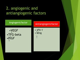 2. angiogenic and
antiangiogenic factors
Angiogenicfactor
•VEGF
•TFG-beta
•PlGF
Antiangiogenicfactor
• sFlt-1
• sEng
 