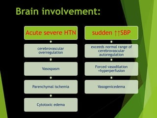 Brain involvement:
Acute severe HTN
cerebrovascular
overregulation
Vasospasm
Parenchymal ischemia
Cytotoxic edema
sudden ↑↑SBP
exceeds normal range of
cerebrovascular
autoregulation
Forced vasodilation
+hyperperfusion
Vasogenicedema
 