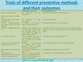 Trials of different preventive methods
and their outcomes
Sibai et al. Lancet 365:785-99, 2005.
 