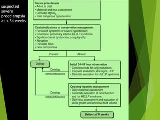 suspected
severe
preeclampsia
at < 34 weeks
 