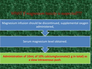 WHAT If magnesium toxicity is suspected???
Administration of 10mL of 10% calciumgluconate(1 g in total) as
a slow intravenous push.
Serum magnesium level obtained.
Magnesium infusion should be discontinued, supplemental oxygen
administered,
 