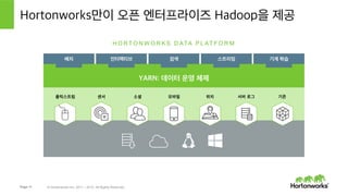 왜 Hortonworks인가?
오픈 엔터프라이즈 Hadoop의 리더
© Hortonworks Inc. 2011 – 2015. All Rights Reserved
 