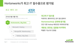 Page 17 © Hortonworks Inc. 2011 – 2015. All Rights Reserved
Hortonworks 소개
고객 확장세
•  556개 고객사 (2015년 8월 5일 기준)
•  2015년 2분기 119개 신규 고객사
•  NASDAQ에 상장됨: HDP
Hortonworks Data Platform
•  모든 응용과 모든 데이터를 위해 완전한 오픈 멀티터넌
트 플랫폼
•  보안, 운영, 거버넌스를 위해 일관된 기업 서비스
고객 성공의 동반자
•  오픈소스 커뮤니티의 리더이며, 기업이 필요로 하는 혁
신에 집중
•  비교 불허의 Hadoop 기술지원 구독
2011년 설립
Yahoo!의 최초 24명의
Hadoop 설계자, 개발자, 운영자
740+
임 직 원
1350+
생 태 계 협 력 사
 
