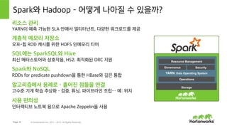 Spark와 HDP, 완벽한 조합
Spark on YARN, 그리고 그 이상
© Hortonworks Inc. 2011 – 2015. All Rights Reserved
 