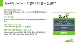 Page 20 © Hortonworks Inc. 2011 – 2015. All Rights Reserved
우아한 개발자 API
DataFrames, 기계 학습, 그리고 SQL
인터랙티브 데이터 과학
모든 응용 프로그램들은 대용량인 동시에 정밀한 예측이 필요
기계 학습을 대중화
Hive가 Hadoop에서 SQL을 했듯이 Spark가 Hadoop에서 기계 학습
을 수행
커뮤니티
개발자, 고객, 그리고 파트너의 폭 넓은 관심
데이터 운영 체제의 가치를 현실화
Hadoop 도구 상자의 주요한 도구
Hortonworks가 Spark를 사랑하는 이유
Storage
YARN: Data Operating System
Governance Security
Operations
Resource Management
 