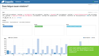 Page 30 © Hortonworks Inc. 2011 – 2015. All Rights Reserved
We can now access Zeppelin which is
a data science notebook for Spark
that’s similar to iPython notebook
 