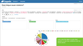 Page 31 © Hortonworks Inc. 2011 – 2015. All Rights Reserved
Let’s look at our data. We can see
eventType, if the driver’s certified, how
many hours driven, as well as weather
data such as foggy, rainy, etc.
 