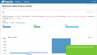 Page 32 © Hortonworks Inc. 2011 – 2015. All Rights Reserved
Let’s start asking questions of our
data; such as, does fatigue cause
violations?
 