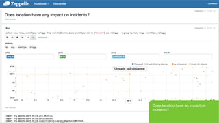 Page 33 © Hortonworks Inc. 2011 – 2015. All Rights Reserved
Let’s view the data in a pie chart
graphic to see how violations look by
hours driven.
 