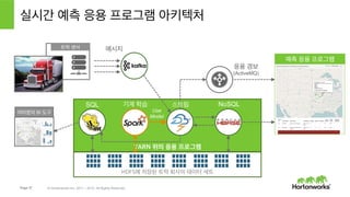 Page 37 © Hortonworks Inc. 2011 – 2015. All Rights Reserved
Let’s run our code
 