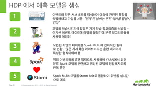 Page 42 © Hortonworks Inc. 2011 – 2015. All Rights Reserved
Pig를 통해 분석용으로 트럭 이벤트를 보완
HDFS	
   트럭 이벤트날씨 데이터 세트
날씨 데이터
HCatalog (메타데이터)
직원 데이터
조직도 및 직원 DB
트럭 이벤트
적재
정제 및 필터
정제된
이벤트
변환된 이벤트
변환
조직도 및 날씨 데이
터와 결합
보완된 이벤트
보완된 이벤트
저장
Tableau	
  	
  
 