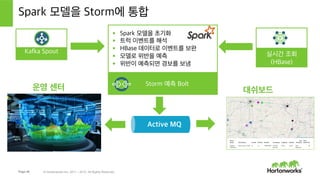Page 46 © Hortonworks Inc. 2011 – 2015. All Rights Reserved
Spark 기계 학습을 YARN에서 실행
1
spark-submit --class org.apache.spark.examples.mllib.BinaryClassification --master yarn-cluster
--num-executors 3 --driver-memory 512m --executor-memory 512m
--executor-cores 1 truckml.jar --algorithm LR --regType L2 --regParam 1.0 /user/root/
truck_training
--numIterations 100
spark-submit 스크립트를 실행하여 Spark job을 YARN 위
에 구동
HDFS 상의
훈련 데이터 위치
2 YARN 리소스 관리자 UI에서 Spark job의 진행을 감시
 