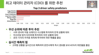 Page 47 © Hortonworks Inc. 2011 – 2015. All Rights Reserved
Spark 로지스틱 회귀 결과 해석
정밀도: 87.5% 재현율: 88%
위반의 상위 세 가지 전조
1. 안개 2. 우천 3. 운전 기사의 자격증
 