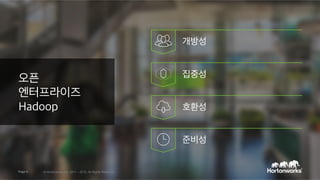 Page 6 © Hortonworks Inc. 2011 – 2015. All Rights Reserved
Hadoop을 향한 두 가지 접근법
사 유 소 프 트 웨 어
App
App App App
App
App
Page 6 © Hortonworks Inc. 2011 – 2015. All Rights Reserved
오 픈 엔 터 프 라 이 즈 H A D O O P
오 픈 커 뮤 니 티
 