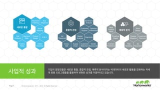 오픈
엔터프라이즈
Hadoop
개방성
호환성
집중성
준비성
Page 7 © Hortonworks Inc. 2011 – 2015. All Rights Reserved
 