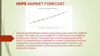 HDPE MARKET FORECAST
High-Density Polyethylene market is forecasted to grow more than US$84 bn
by 2023. The market was around US$63 bn in 2016 and will cross US$84 bn
by 2023 as per industry. The growth rate in the forecasted period will be
4.5%. It is a versatile product applicable to a variety of applications and uses
ranging from consumables packaging, beverage bottles, cosmetics, care
products, household goods to technical parts and even products used in
construction industry.
 