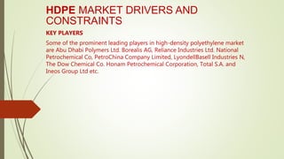 HDPE MARKET DRIVERS AND
CONSTRAINTS
KEY PLAYERS
Some of the prominent leading players in high-density polyethylene market
are Abu Dhabi Polymers Ltd. Borealis AG, Reliance Industries Ltd. National
Petrochemical Co, PetroChina Company Limited, LyondellBasell Industries N,
The Dow Chemical Co. Honam Petrochemical Corporation, Total S.A. and
Ineos Group Ltd etc.
 