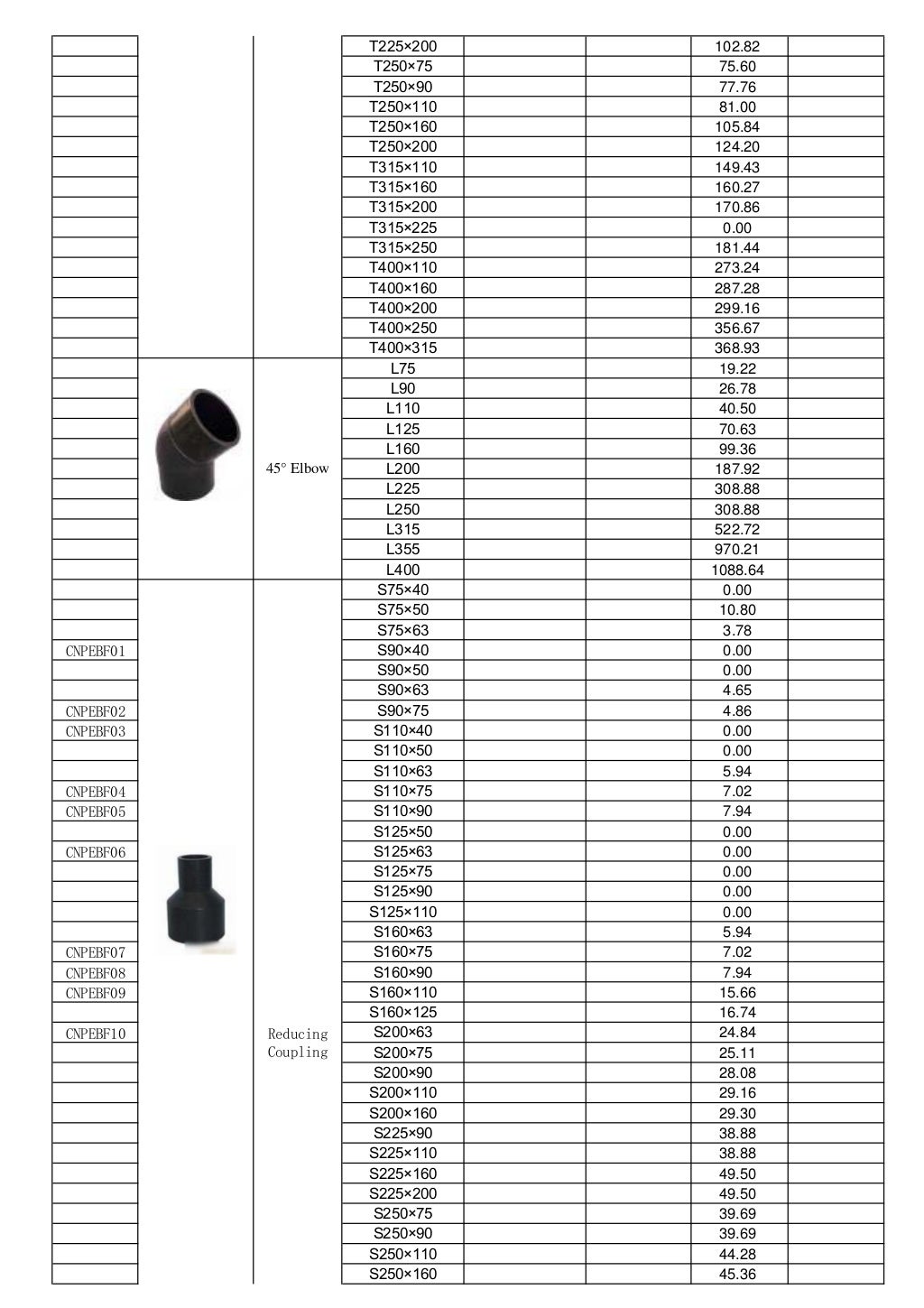 Hdpe pipes fittings