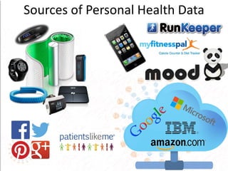 Personal Data for Community Health | PPT