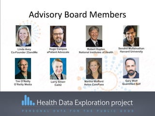 Linda Avey
Co-Founder 23andMe
Hugo Campos
ePatient Advocate
Robert Kaplan
National Institutes of Health
Sendhil Mullainathan
Harvard University
Tim O’Reilly
O’Reilly Media
Larry Smarr
Calit2
Martha Wofford
Aetna CarePass
Gary Wolf
Quantified Self
Advisory Board Members
 