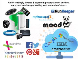 An increasingly diverse & expanding ecosystem of devices,
apps, and services generating vast amounts of data…
 