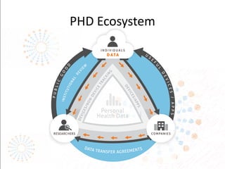 PHD Ecosystem
 