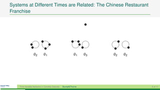 Systems at Different Times are Related: The Chinese Restaurant
Franchise




                  θ2         θ1                            θ1    θ3   θ2   θ2




    Time-Variable Networks in Candida Glabrata   Stumpf&Thorne                  6 of 11
 