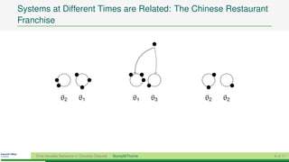 Systems at Different Times are Related: The Chinese Restaurant
Franchise




                  θ2         θ1                            θ1    θ3   θ2   θ2




    Time-Variable Networks in Candida Glabrata   Stumpf&Thorne                  6 of 11
 