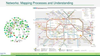 Networks: Mapping Processes and Understanding
                                                                     Berlin Liniennetz Routemap                                                                                                                                                                                                                                                                                                                                                              Legende Legend                                   z z z Barrierefreier Zugang/Aufzug nur zu den
                                                                                                                                                                                                                                                                                                                                                                                                                                                                                                              444
                                                                                                                                                                                                                                                                                                                                                                                                                                                                                                                                  angegebenen Verkehrsmitteln
                                                                                                                                                                                                                                                                                                                                                                                                                                          76                 S+U-Bahn-Linie mit Umsteigemöglichkeit                               Entrance barrier-free/Lift to the staded
                                                                                                                                                                                                                                               Hennigsdorf x
                                                                                                                                                                                                                                                           wT                                                                                                                                                                                                Urban Rail and Metro line,                                           means of transportation only
                                                                                                                                                                                                                                             Waidmannslust                                                                                                                     x Bernau
                                                                                                                                                                                                                                                                                                                                                                               2                                                                             change of trains optional                                            Zugang über Rampe nur zu den
                                                                                                                                                                                   6 Alt-Tegel
                                                                                                                                                                                   x                                                                                                                                                                                           x Birkenwerder
                                                                                                                                                                                                                                                                                                                                                                               8                                                          RE1 RB22    RB22   Linie des Regionalverkehrs                                           angegebenen Verkehrsmitteln
                                                                                                                                                                                                                  Wittenau 8
                                                                                                                                                                                                                           x                   Oranienburg x
                                                                                                                                                                                                                                                           1
                                                                                                                                                                                                                                                                                                                                                                                                                                                             Line of regional train                                               Entrance via ramp to the staded
                                                                                                                                                                                                                                                                                                                                                                                                                                                                                                                                  means of transportation only




                                                                                                                                                                                                                           >
                                                                                                                                                                                >




                                                                                                                                                                                                                                                                                                                                                                        >
                                                                                                                                                                                                                                                                    >




                                                                                                                                                                                                                                                                                                                                                                        >
                                                                                                                                                                                                                                                                    >
                                                                                                                                                                                                                                                                    >
                                                                                                                                                                                                                                                                                                                                                                                                                                                             Strecke im Bau
                                                                                                                                                                                                                                                                                                                                                                                                                                                             Transportation lines under construction         A B C Tarifbereich Berlin
                                                                                                                                                                    4: Otisstr.                       4: Lindauer Allee                                                                                                              4: Pankow-Heinersdorf                                                                                                                                                                        Fare zone
                                                                                                                                                                                                                                                                                                                                                                                                                                                0A 0b        Bus-Anbindung zum Flughafen




                                                                                                                                                                                                                                                                                                                                                                          27
                                                                                                                                                              4: Scharnweberstr.                         4: Paracelsus-Bad                                                                                                                                                                                                                                   Bus service to airport




                                                                                                                                                                                                                                                                                                                                                                           E
                                                                                                                                                                                                                                                                                                                                                                        .N
                                                                                                                                                                                                                                                                                                                                82                                                                                                                                                                                                Service service




                                                                                                                                                                                                                                                                                                                                                                     E5
                                                                                                                                                                                                                                                                                                                                                                                                                                                             Fernbahnhof
                                                                                                                                                              Kurt-Schumacher-Platz                                   Residenzstr.




                                                                                                                                                                                                                                                                                                                                                                   .R
                                                                                                                                                                                                                                                                                                                                9 2 4: Pankow                                                                                                                Long-distance railway station
                                                                                                                                                                                                                                                                                                                                                                                                                                                                                                                                  AB




                                                                                                                                                                                                                                                                                                                                                                    3
                                                                                                                                                                                      128




                                                                                                                                                                                                                                                                                                                                                                 RE
                                                                                                                                   0A Tegel TXL                                                                    Franz-Neumann-Pl.                        99 4:
                                                                                                                                                                                                                                                                                                                        Wollankstr. 4:
                                                                                                                                                                                                                                                                                                                                                                                                                                                        ZOB Zentraler Omnibusbahnhof
                                                                                                                                                                                                                                                                                                                                                                                                                                                             Main bus station
                                                                                                                                            TXL X9 109 128                    Afrikanische Str.                                   Am Schäfersee             Osloer Str.                                                                                                                                                                                      Barrierefrei durch Berlin
                                                                                                                                                                                                                                                                                                                                                                                                                                                                                                                                  Berliner Verkehrsbetriebe (BVG)
                                                                                                                                                                                                                                                                                                                                                                                                                                                                                                                                  www.BVG.de
                                                                                                                                                                                                                                                                                                                                                                                                                                                             Barrier-free Service                                                 BVG Call Center: 030 19 44 9
                                                                                                                                                                                            4: Rehberge




                                                                                                                                                                            8
                                                                                                                                                                          12
                                                                                                                                                                                                                                                                                                                                                                                                                                                         4: Barrierefreier Zugang/Aufzug zum Bahnhof
                                                                                                                                                                                                                                                                                                                                                                                                                                                             Entrance barrier-free lift to the station
                                                                                                                                                         TXL 128                   TXL
                                                                                                                                                                                                         Seestr.                             Nauener Platz                                                                                                   Vinetastr. 4:                                                                                   Zugang zum Bahnhof über Rampe                                        www.s-bahn-berlin.de
                                                                                                                                                                                                                                                                                              Pankstr.                                                                                                                                                       Entrance via ramp to the station                                     S-Bahn Kundentelefon 030 29 74 33 33




                                                                                                                                                   X9
                                                                                                                                                                                                                                  Leopoldplatz 4:                                                                                     Bornholmer




                                                                                                                                                     10
                                                                                                                                                                                                   4: Amrumer Str.                                                                                                                                                                                                                                                                                                                Verkehrsverbund Berlin-Brandenburg




                                                                                                                                                       9
                                                                                                                                                                                                                                                                                                                                      Str. 4:                                                                                                                                                                                     VBBonline.de
                                                                                                    Siemens-                                                             4:          TXL                                                                             RE6               RE7 NE27                                                             Schönhauser Allee 4:                Prenzlauer Allee 4:                                                       Stand: 11. Dezember 2011                                VBB Infocenter: 030 25 41 41 41
                                                         Zitadelle Haselhorst Paulsternstr. Rohrdamm damm Halemweg                                                       Beusselstr.              4: Westhafen          4: Wedding                             4: Gesundbrunnen
                                                                                                                                                                                                                                                                                                                                                                                                                            4:
                                        Rathaus                                                                          Jakob-Kaiser-Platz                                                 RE4.RE6.RB10.RB21                                                  RE3.RE5.RE6.RE7                                                  Voltastr. 4:                                                                                Greifswalder Str.
                                       Spandau                                                                                                                                                                                 4: Reinicken-
                                                  >     Altstadt Spandau                                                                X9 109
                                                                                                                                                           Jungfernheide 4:
                                            7
                                            x                                                                                                                                                                                                       4: Humboldthain




                                                                                                                                                                                                                     RE
                                                                                                                                                                                                                               dorfer Str.                                                                                                                   Eberswalder Str. 4:




                                                                                                                                            <




                                                                                                                                                                                                                       3R
                                                                                                                                                                                                                                                                                                                                     Bernauer Str. 4:




                                                                                                                                                                                                                                                                                                                                                                                                                                 <S
                                                                                                                                                                       X9 109                                                                                                                                                                                                                                                                                                        Wartenberg x




                                                                                                                                                                                                                         . RE
                                                                                                                                                                                                                                                                                                                                                                                                                                                                                                uT                                                           x Ahrensfelde
                                                                                                                                                                                                                                                                                                                                                                                                                                                                                                                                                             7
                                                                                                                                                                                                     Birkenstr.




                                                                                                                                           1




                                                                                                                                                                                                                                                                                                                                                                                                                                     42
                                                                                                                                                                                                                                     Schwartz-




                                                                                                                                         S4
                                                                                                                                                                                                                                                     4: Nordbahnhof




                                                                                                                                                                                                                             4
                                                                                                                                                                                                                              . RE




                                                                                                                                                                                                                                                                                                                                                                                                                                                                                                       >




                                                                                                                                                                                                                                                                                                                                                                                                                                                                                                                                                   >
                                                                                                                                                                                                                                                                                                                                                                                                                                       S4
                                                                                                                                      42
                                                                                                                                                                                                                                    4: kopffstr.                                                                                                             Senefelderplatz 4:                                                             <




                                                                                                                                                                                                                                  5




                                                                                                                                                                                                                                                                                                                                                                                                                                         1
                                                                                                                                                                                                                                   . RE
                                                                                                                                    <S
                                                                                                                                                                                                                                                         4: Oranien-




                                                                                                                                                                                                                                       7R
                                                                                                                                                                                                                                        . B
                                                      RE1.RE2.RE4.RE6.RB10.RB14.RB21                       RE4.RE6.RB10.RB21                                                                                                            Naturkunde-           burger                                                       Rosenthaler                                                                                                                                                                                                         Poel-




                                                                                                                                                                                                                                           10
                                                                                                                                                                                                                                           4: museum




                                                                                                                                                                                                                                            . RB
                                       Spandau    >                                                                                                                                                                                                              Str.                                                          4: Platz                      Rosa-Luxemburg-Pl.                                                                                                                                                                chaustr.
                                                      Stresow 4:




                                                                                         RE1.RE2.RB14
                                                                                                                                                                 Mierendorffplatz




                                                                                                                                                                                                                                                21
                                           x
                                           5                                                                                                                                                        4: Turmstr.
                                                                                                                                                                                                                              eE RB10 RB21       4: Oranien-                                                                 Weinmeisterstr.
                                                                 Ruhleben




                                                                                                                                                                                                                                                                                                                                                                                                                                                                                                                 RB12.OE25.OE60
                                                                                                                                        dF 4:                                                                            4: Hauptbahnhof            burger Tor                                                             Hackescher Markt 4:                                                                                                    Landsberger Allee 4:                                                              Spring-
                                                                  22 4:
                                                                                                                                        Westend                                                                                                                                                                                                                         55 4:
                                                                                                                                                                                                                                                                                                                                                                        Alexanderplatz                                                                                                                                              pfuhl4:
                                                      Pichels-         4: Olympia-                                                                                                                                                                                                                                              RE1.RE2.RE7.RB14
                                                       4: berg                                                                                                   Richard-Wagner-Platz                                                 4:                        Bundestag                                      Fried-                                                                           Schillingstr.
                                                                           Stadion                                                                                                                                                                                                                            richstr.4:
                                                                                                         Neu-Westend                                                                                                            Bellevue                                 4:                                                                                                                         Strausberger Platz 4:                                                             4: Friedrichs-
                                                                                                                                           Sophie-      4:                                                                                                                               Branden-                                                                                                       Weberwiese 4:                             Storkower Str. 4:                          felde Ost
                                                                                                                                                                                                                                                                                                                                                                                                                                                                                                                                                                         Strausberg
                                                      Olympiastadion                                                                                                                                                                                                                                                                                                                Jannowitz-                                                                                                                                                               NE26        Nord
                                                                     4:                                              Kaiserdamm         Charlotte-Platz Bismarckstr.                                                                                                                    burger Tor eE 4:                                                                                                                                                                                                                                                             >   x
                                                                                                                                                                                                                                                                                                                                                                                                                                                                                                                                                                         5
                                                                                                         4:                                                                              4: Tiergarten                                                                                                                                                Klosterstr.                   brücke 4:              Frankfurter Tor 4:
                                                                                                                                                                                                                                                                                         Französische Str.                                 4: Märkisches                                                                                             Magdalenen-                             4:                                           Biesdorf
                                                                                              Theodor-Heuss-Platz                       Messe Nord/              Deutsche              Ernst-Reuter-                Hansaplatz                                                                                                                                                                     4:          Samariterstr.                                                                                                                                 4:
                                                                     4: Heerstr.                                                                                                                                                                                                                                                                                                                                                                        str.                              Friedrichsfelde
                                                                                                                       Messe ZOB        ICC 4:                     Oper                    Platz                                        4: Potsdamer Platz                                           Mohrenstr.                                    Museum                                                                                                                                                                                                            >
                                                                                                              4:                              Wilmers-                        4:                                                                                                                                                                                                             Ostbahnhof                                                                                                                                                                  5
                                                                                                                                                                                                                                                                                                                                                                                                                                                                                                                                                                         x
                                                                                                                             ICC                                                                                                                                                                         Stadtmitte                                                                                              Frankfurter                                                     Lichtenberg                                                                             Hönow
                                                                                                        Messe Süd                         4: dorfer Str.             Savignyplatz                              Mendelssohn-Bartholdy-                                                                                             Hausvogtei- Spittel- Heinrich-                                                                                      Nöldner-




                                                                                                                                                                                                                                                                     RE3.RE4.RE5.RE7
                                                                                                                                                                                                       RE7   4:                                                                                                            4:                                                                     11 4:              4: Allee                                               gE RB12 NE26 OE25 OE36
                                                                                                                                                                                                                               4: Park                                                                                               platz     markt Heine-Str.                                   Warschauer Str.                                      platz
                                                                                                                                                                                                    Zoologischer Garten                                                                                                                               4:                                                                                                                    OE60 4:                                                           Bies-
                                                                                                                       Westkreuz                                        RE1.RE2.RB14                                                                                                    Anhalter Bhf 4:                                                                                                                                                                                  4: Tierpark
                                                                                                                                                        RE2                                                                                                                                                                       Kochstr. 4:              Moritzplatz                                                                                                                                                                     dorf-Süd
                                                                                                                            gE 4:           Charlotten-                 4:                                     Wittenberg-           Kurfürsten-                                                                                                                                                                                                                       Rummelsburg 4:
                                                                                                                                               burg 4:            11Uhlandstr.                                    platz 4:               str.                                                                                               Prinzenstr. 4:
                                                                                                                                                                                                                                                                                                                                                             <
                                                                                                                                                                                                                                                                                                                                                                                               Schlesisches Tor             Ostkreuz                 RE1.RE2.
                                                                                                                                                                                                                                                                                                                                                                                                                                                                           Betriebsbahnhof




                                                                                                                                                                                                                                                                                                                                                                                                                                                                                                                                        OE36
                                                                                                                                                                                                                                                                                                                                                                                                                                33




                                                                                                                                                                                                                                                                                                                                                                                                                                                              RE
                                                                                                                                                                                                                                                                                                                                                                                                                                                                7R
                                                                                                                      4: Halensee




                                                                                                                                                                                                                                                                                                                                                                                                                                                                . B
                                                                                                                                            Adenauer-                     Kurfürsten-                                                        Gleis-                                                                              Hallesches Tor 4: Kottbusser Tor                Görlitzer Bhf                                                                             Rummelsburg 4:
                                                                                                                                                                                                                                                                                                           Möckern-




                                                                                                                                                                                                                                                                                                                                                                                                                                                                     14
                                                                                                                                                                               damm                                                          dreieck
                                                                                                                                                platz                                                                        Nollen- Bülow- 4:                                                              brücke
                                                                   4: Grunewald                                                                                                                      Augsburger            dorfplatz str. 4:                                                                                                               Schönleinstr.                                                                                                                          4: Karlshorst
                                                                                                                                                              Spichernstr.                           Str.                  3434:                                                                                                 Mehringdamm 4:
                                                                                                                                                                                                   Viktoria-Luise-
                                                                                                                                                                                                                                                                                                                                                                               Hermannplatz 4:                                                    Treptower Park 9 4:                                      RE1.RE2                                                   >   x
                                                                                                                                                                                                                                                                                                                                                                                                                                                                                                                                                                         3
                                                                                                                                           Konstanzer Str. Hohenzollern-                                                                                                                                                                                                                                                                                                                                                                           Wuhl-                 Erkner


                                                                                                                                                                                                                                                                                                                                                                                                                            A                                                                                 B
                                                                                                                                                               platz                                         Platz                                                                                                                 Gneisenaustr. Südstern 4:                                     Rathaus                                                                                                                                           heide
                                                                                                                                                                                                 Güntzelstr.                                             Yorckstr.                                                                                                                                                                                                                                                                                           4:
                                                                                                                                                                                                                                                      Großgörschenstr.                                                                                                                           Neukölln 4:




                                                                                                                                                                                                                                                                                                                                                                                                                                                                                                                                         RE2.RE7.RB14.OE36
                                                                                                                                                                                                                                                                                          Yorckstr.                               Platz der                  Boddinstr.
                                                                                                                                                 4: Fehrbelliner Platz                         Berliner Str. 4:                        4: Kleistpark




                                                                                                                                                                                                                                                                                                                                                                                                                                      <
                                                                                                                                                                                                                                                                                         RE3.RE4.RE5.RE7
                                                                                                                                                                                                                                                                                                                                  Luftbrücke                                                                                                                    Plänterwald 4:




                                                                                                                                                                                                                                                                                                                                                                                                                                        2
                                                                                                           4: Hohenzollerndamm




                                                                                                                                                                                                                                                                                                                                                                                                                                      S4
                                                                                                                                                                               Blissestr.        Bayerischer Platz          Eisenacher                                                                                                                                                                  Karl-Marx-




                                                                                                                                                                                                                                                                                                                                                                                                                                   41
                                                                                                                                                                                                                                                                                                                                  Paradestr. 4:                  Leinestr.




                                                                                                                                                                                                                                                                                                                                                                                                                            <S
                                                                                                                                                                                                                                Str.                                                                                                                                                                    Str.




                                                                                                                                     <S
                                                                                                                                                                                                         Rathaus                                        Julius- 4:                                                                                                                                                          Sonnenallee 4:




                                                                                                                                         41
                                                                          Baubedingte Unterbrechung
                                                                                                                                               <                                                      Schöneberg




                                                                                                                                            S
                                                                                                                                                                                                                                                     Leber-Brücke                                                                Tempelhof 4:                                        4: Neukölln




                                                                                                                                           42
                                                                          des Bahn-Regionalverkehrs
                                                                          Wannsee <> Charlottenburg.                                                                                                                                                                                                                                                                                                                              Köllnische Heide 4:
                                                                          Umfahrung mit Umleiterverkehr
                                                                                                                           4: Heidelberger Platz
                                                                          RE1, RE7, RB21 sowie S-Bahn                     Rüdesheimer Platz                    4: dE Bundesplatz                       Innsbrucker                      Schöneberg 4:                                       Südkreuz                                                                Hermannstr.                                                               4: Baumschulenweg                                                                            dG dG
                                                                          möglich.                                                                                                                       4: 4Platz                                                                                                                Alt-Tempelhof                                                                                                                                                                     Spind-
                                                                                                                      4: Breitenbachplatz                                                                                                                                                    dE dF 4:                                                               dG 88 4:                             Grenzallee
                                                                                                                                                        Friedrich-Wilhelm-Platz                                                                                                                                                                                                                                                                                                                           Oberspree lersfeld
                                                                                                                                                                                                                                                                                                                                  Kaiserin-Augusta-Str. 4:                                                                                            dG 4: Schöneweide
                                                                                                                      Podbielskiallee                                                                                    Friedenau 4:                                                                                                                                                                    Blaschkoallee
                                                                                                               4: Dahlem-Dorf                        4: Walther-Schreiber-Platz                                                                                                                                                   Ullsteinstr.
                                                                                                                                                                                                                                                                                                                                                                                                                                                     Betriebsbahnhof Schöneweide
                                                                                                                   Thielplatz                                                                                                                        4: Priesterweg                                                               Westphalweg                                                            Parchimer Allee
                                                                                                                                                                                                             Feuerbachstr. 4:
                                                                                                                                                                           Schloßstr.                                                                                                                                                                                                                                                                                                        4: Adlershof
                                                                                      Oskar-Helene-Heim                                                                                                                                                                                                                           Alt-Mariendorf 66 4:
                                                                                                                                                                                                                                                                                                           Attilastr.                                                                                    Britz-Süd 4:




                                                                                                                                                                                                                                                                                                                                                                                                                                                                                                                                      >>
                                                                                                                                                                                                                                             4: Südende                                                                                                                                                                                                                                                                                                       x
                                                                                                                                                                                                                                                                                                                                                                                                                                                                                                                                                              8        Grünau
                                                                                   Onkel Toms Hütte                                                  99 4: Rathaus Steglitz                                                                                                                                                                                                                                                                                                                                                                                         x Zeuthen
                                                                                                                                                                                                                                                                                                                                                                                                                                                                                                                                                                    8




                                                                                                                                                                                                                                                                                                                                                                                                                                                                                                                           >>
                                                                                                                                                                                                                                                                                                                                                                                                         Johannisthaler                                                                                                                                             x Königs
                                                                                                                                                                                                                                                                                                                                                                                                                                                                                                                                                                    rZ
                                                                                                                   Krumme Lanke                                                                                                                                                                                    Marienfelde                                                                           Chaussee 4:                                                                                                                                                   Wusterhausen
                                                                                                                   33 4:                           4: Botanischer Garten                                                            Lankwitz
                                                                                                                                                                                                                                                                                                                                                                                                                                                                                                                                      x Flughafen Berlin-Schönefeld
                                                                                                                                                                                                                                                                                                                                                                                                                                                                                                                                      9




                                                                                                                                                                                                                                                                                                                                                                                                     >
                                                                                                                                                                                                                                                  >




                                                                                                                                                                                                                                                                                                                  >
                                                                    >




                                                                                                                                                                              >
                                                                                                                                                                                                                                                                                                                                                                                                                                                                                                                                      x Flughafen Berlin-Schönefeld
                                                                                                                                                                                                                                                                                                                                                                                                                                                                                                                                      rT
                                                         Potsdam Hbf x
                                                                     7                                                                                              Wannsee x
                                                                                                                                                                            1                                                    Teltow Stadt wT                                                                    x Blankenfelde (Kr. Teltow-Fläming)
                                                                                                                                                                                                                                                                                                                    2                                                                                   7 Rudow
                                                                                                                                                                                                                                                                                                                                                                                                        x



                                                                                          rT    Flughafen Berlin-Schönefeld <> Südkreuz                 uT       Wartenberg <> Westkreuz
                                                                                                (<> Bundesplatz)                                              uT Wartenberg <> Lichtenberg
                                                  1 1 Wannsee <> Oranienburg              rZ    Königs Wusterhausen <> Westend                          8        (Zeuthen <>) Grünau <> Birkenwerder
                                                  2 2 Blankenfelde <> Bernau                 rZ Königs Wusterhausen <> Südkreuz                               8 Grünau <> Pankow (<> Birkenwerder)                                 1 1            Warschauer Straße <> Uhlandstraße                                     tT          Brandenburger Tor <> Hauptbahnhof
                                                  wT wT Teltow Stadt <> Hennigsdorf       rU    Spindlersfeld <> Hermannstr.                                     (Grünau <>) Schöneweide <> Waidmannslust                          2 2            Pankow <> Ruhleben                                                    6 6         Alt-Tegel <> Alt-Mariendorf
                                                  3 3 Erkner <> Ostkreuz                     rU Spindlersfeld <> Schöneweide                                     (nur Mo-Fr) (only Mon-Fri)                                        3 3            Nollendorfplatz <> Krumme Lanke                                       7 7         Rathaus Spandau <> Rudow                   S+U-Bahn-Nachtverkehr 2 7                        S+U-Bahn nighttime traffic 2 7
                                                  rQ rQ Ring > im Uhrzeigersinn           5 5 Strausberg Nord <> Spandau                                9        Flughafen Berlin-Schönefeld <> Pankow                             4              Nollendorfplatz <> Innsbrucker Platz                                  8 8         Wittenau <> Hermannstraße                  nur Fr/Sa ca. 0:30-5:30 Uhr                      Fri/Sat ca. 0:30 am-5:30 am
                                                  rW rW Ring > gegen Uhrzeigersinn        7 7 Ahrensfelde <> Potsdam Hbf                                      9 Flughafen Berlin-Schönefeld <> Treptower Park                      5 5            Hönow <> Alexanderplatz                                               9 9         Osloer Straße <> Rathaus Steglitz          Sa/So und vor Feiertagen ca. 0:30-7:00 Uhr       Sat/Sun and prior to holidays ca. 0:30 am-7:00 am                      © 2011 Kartographie Berliner Verkehrsbetriebe (BVG)




    Time-Variable Networks in Candida Glabrata                             Stumpf&Thorne                                                                                                                                                                                                                                                                                                                                                                                                                                                                                          1 of 11
 