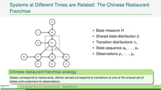 Systems at Different Times are Related: The Chinese Restaurant
Franchise

                                        H




                         γ              β
                                                                    • Base measure H
                                                                    • Shared state distribution β
                         α             πi ,·                        • Transition distributions πi ,·
                                               ∞                    • State sequence s0 , . . . , sn
                                                                    • Observations y1 , . . . , yn
          s0             s1             s2            sn


                         y1             y2            yn



Chinese restaurant franchise analogy
States correspond to restaurants, dishes served correspond to transitions to one of the shared set of
states and customers to observations
       Time-Variable Networks in Candida Glabrata   Stumpf&Thorne                                       6 of 11
 