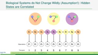 Biological Systems do Not Change Wildly (Assumption!): Hidden
States are Correlated




                               s1         s2        s3       s4      s5   s6   s7   s8   s9




              Observations     y1         y2        y3       y4      y5   y6   y7   y8   y9

               Time point       1          2        3            4   5    6    7    8    9
    Time-Variable Networks in Candida Glabrata   Stumpf&Thorne                                7 of 11
 