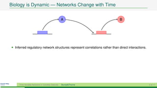 Biology is Dynamic — Networks Change with Time


                                                  A                          B




• Inferred regulatory network structures represent correlations rather than direct interactions.




     Time-Variable Networks in Candida Glabrata   Stumpf&Thorne                                    2 of 11
 