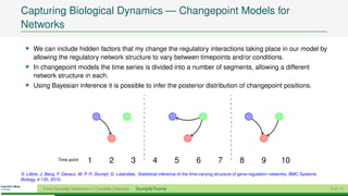 Capturing Biological Dynamics — Changepoint Models for
Networks

  • We can include hidden factors that my change the regulatory interactions taking place in our model by
      allowing the regulatory network structure to vary between timepoints and/or conditions.
  • In changepoint models the time series is divided into a number of segments, allowing a different
      network structure in each.
  • Using Bayesian inference it is possible to infer the posterior distribution of changepoint positions.




                   Time point     1          2           3          4          5          6           7          8          9         10
    `
S. Lebre, J. Becq, F. Devaux, M. P. H. Stumpf, G. Lelandais, Statistical inference of the time-varying structure of gene-regulation networks. BMC Systems
Biology, 4:130, 2010.

           Time-Variable Networks in Candida Glabrata        Stumpf&Thorne                                                                                  3 of 11
 