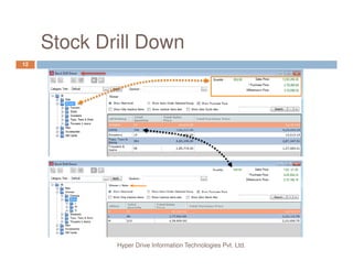 Stock Drill Down
12
Hyper Drive Information Technologies Pvt. Ltd.
 
