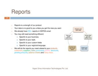 Reports
17
Reports is a strength of our product
Your data is no good to you unless you get the view you want
We already have 200+ reports in HDPOS smart
You may still need something different
Specific to your business.
Analyze your
store data
Know what
you are
selling more
Get your
profit
statements
Hyper Drive Information Technologies Pvt. Ltd.
Specific to your style.
Specific to your custom fields
Specific to your regional language.
We will do the reports you need related to your products,
customers, suppliers, sales, purchases, profits, discounts,
pending amounts, balance sheets and many more…
selling more
Check your
daily sales
Quickly find
your short
stock
statements
 
