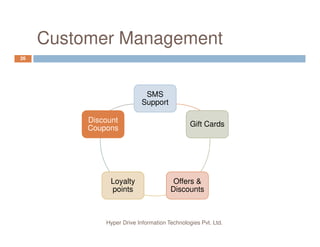 Customer Management
26
SMS
Support
Gift Cards
Discount
Hyper Drive Information Technologies Pvt. Ltd.
Gift Cards
Offers &
Discounts
Loyalty
points
Discount
Coupons
 
