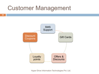 Customer Management
Hyper Drive Information Technologies Pvt. Ltd.
24
SMS
Support
Gift Cards
Offers &
Discounts
Loyalty
points
Discount
Coupons
 