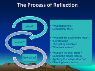 New Process Reflection HDP_PPT.pptx