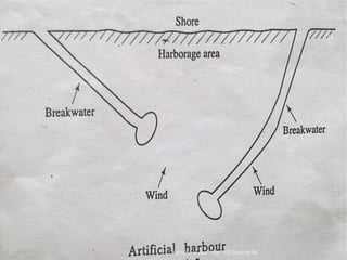 Asnidha.V ,Asst. Prof. , CE Dept,M
24
Asnidha.V ,Asst. Prof. , CE Dept,M-Dit
 
