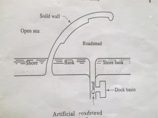 Asnidha.V ,Asst. Prof. , CE Dept,M
29
Asnidha.V ,Asst. Prof. , CE Dept,M-Dit
 
